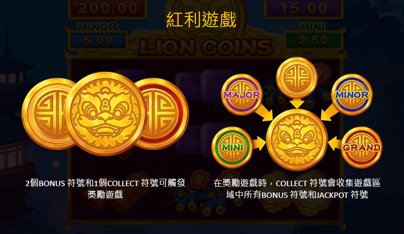 KC888 | BNG電子老虎機《金獅賀歲》捲軸中的財富等您來挖掘!