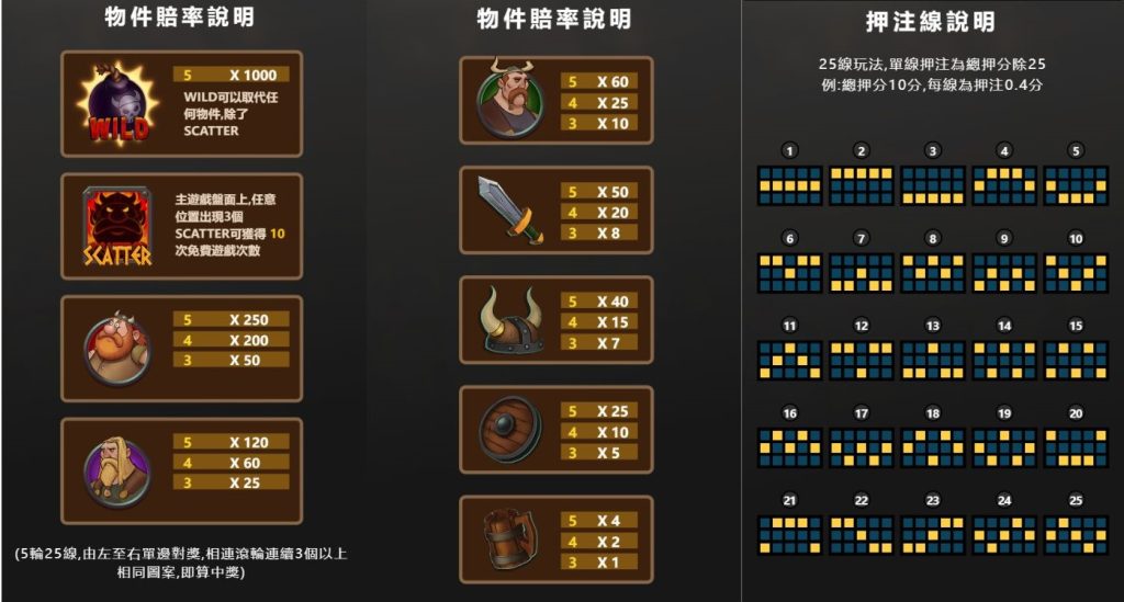 維京捅樂會遊戲特色