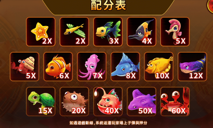 福娃捕魚魚類配分表