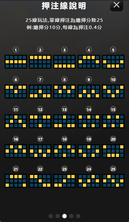 瑪雅玉米神遊戲玩法-賠率線說明